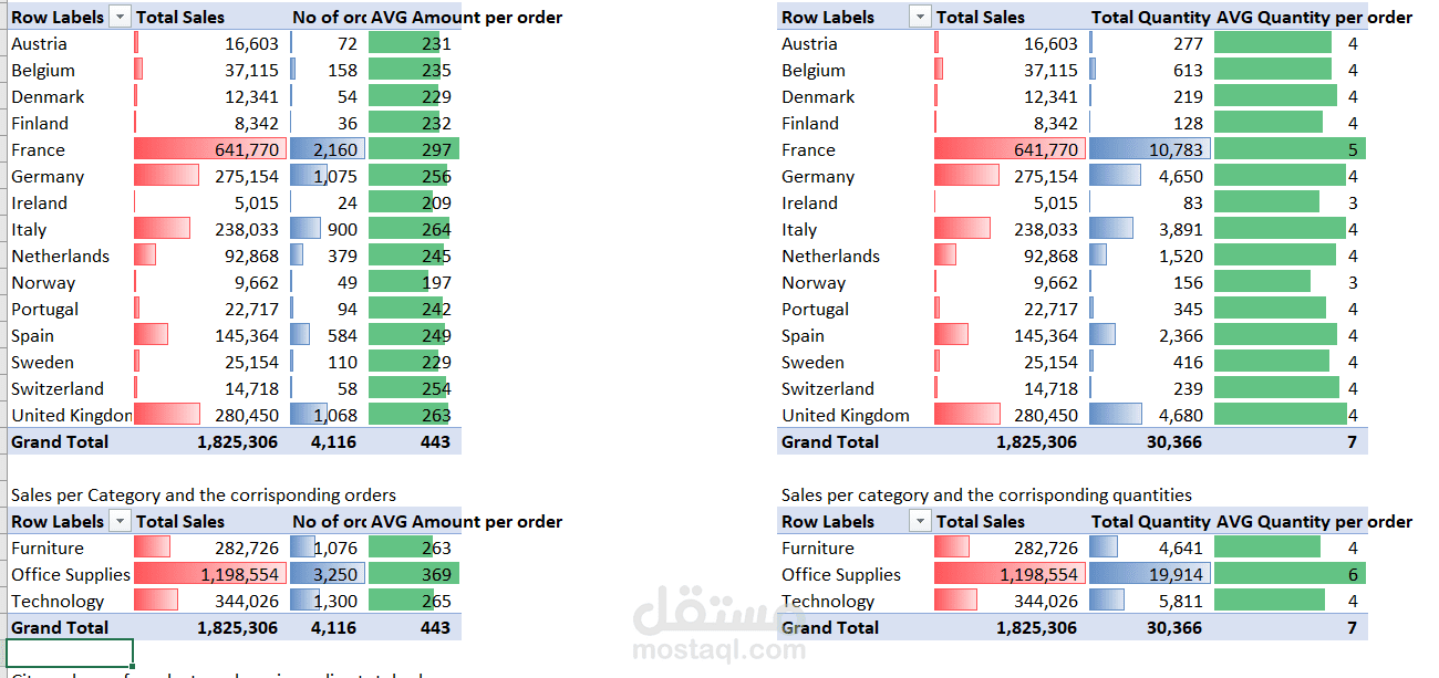 مهارات الاكسيل المختلفة