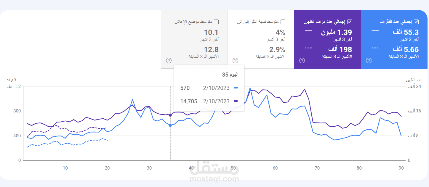 تحسين محركات البحث السيو