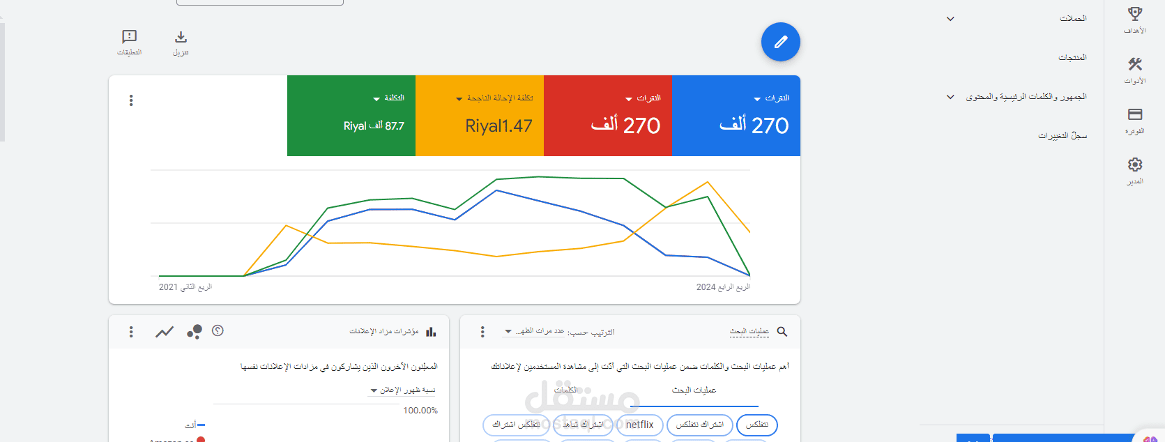 حمله تسويقيه علي قوقل ادز
