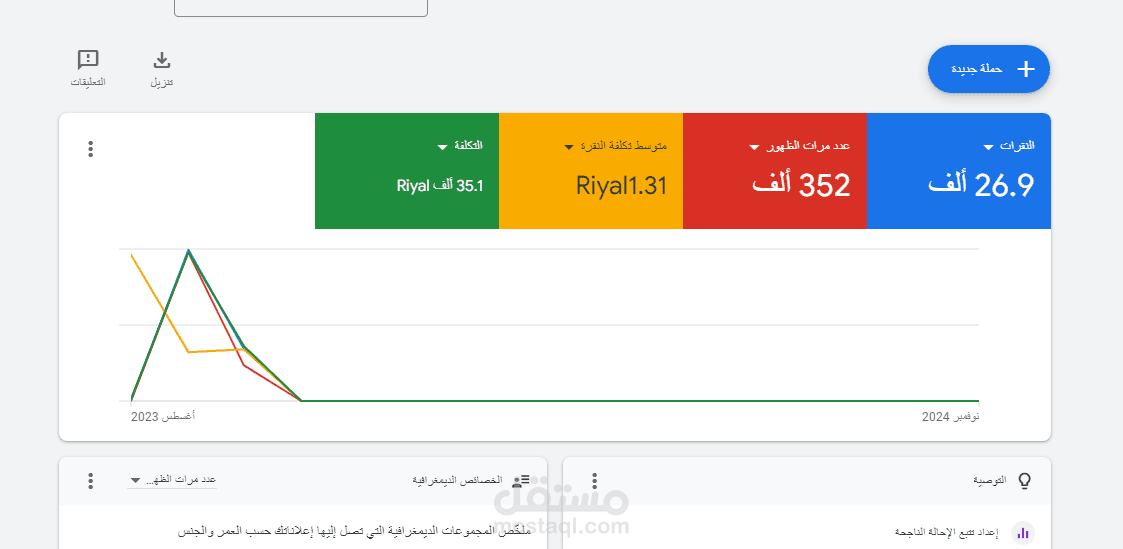 حمله تسويقيه علي قوقل ادز