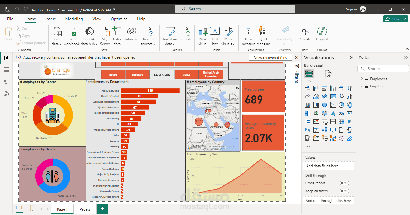 داشبورد يخص الموظفين في شركة باستخدام Microsoft powerbi