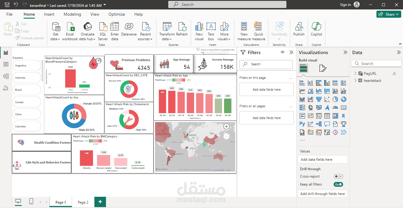 دراسة وتحليل بيانات مرضى باستخدام برنامج excel مع برنامج Microsoft PowerBi