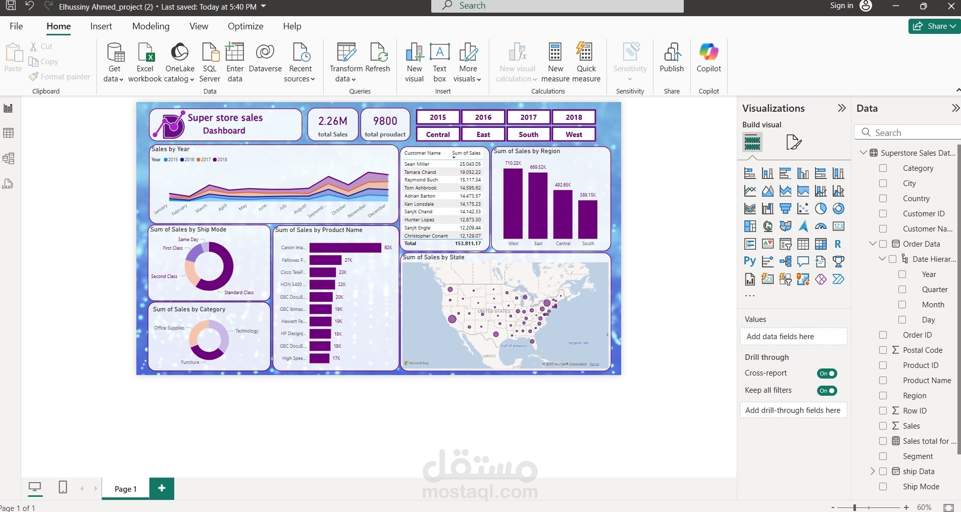 sales analysis