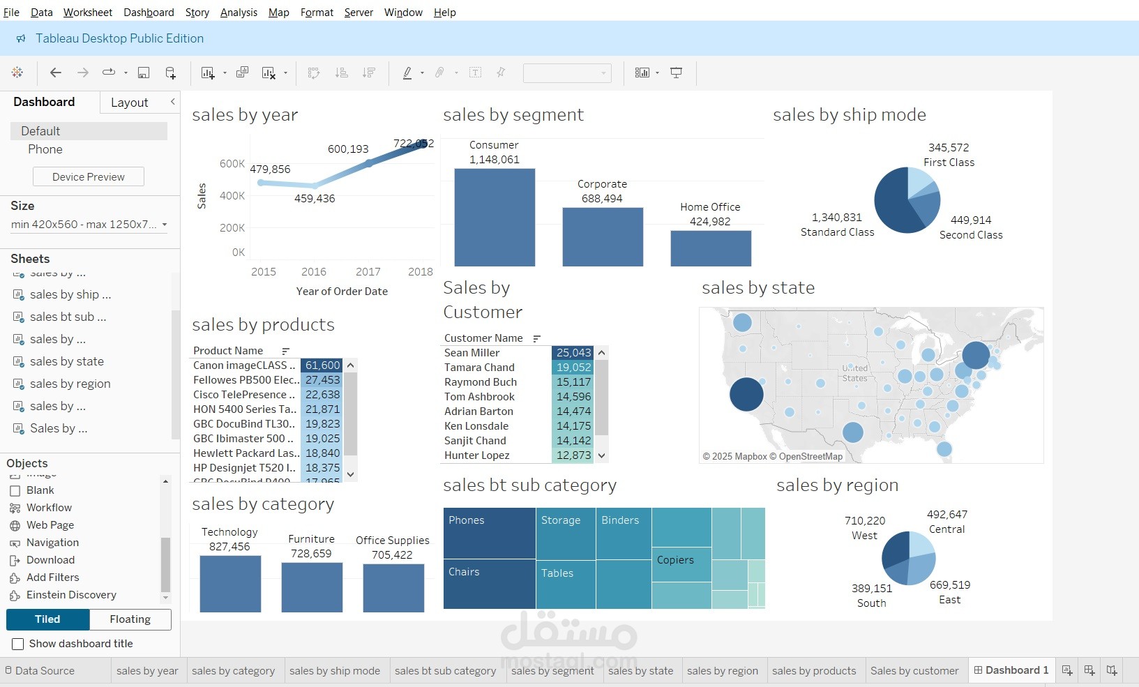 sales analysis