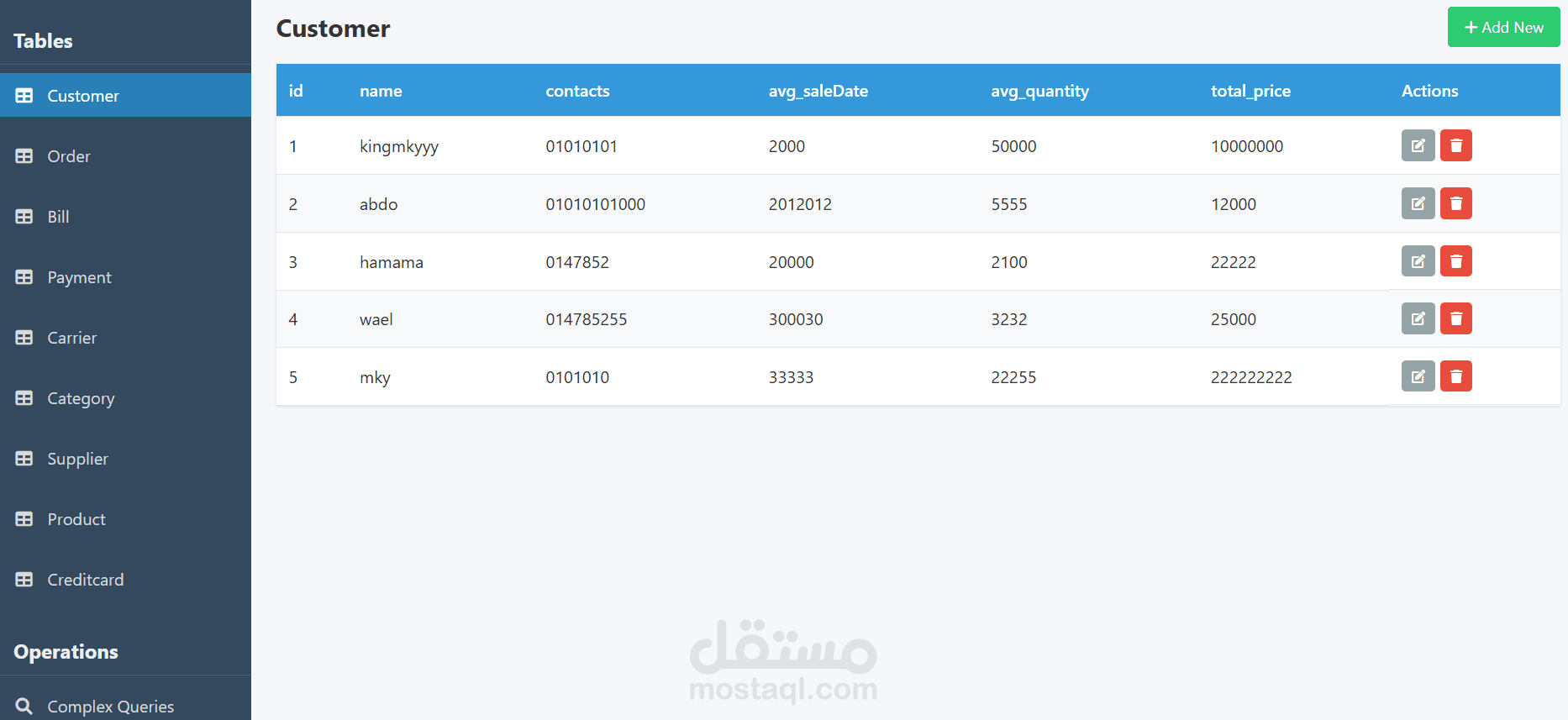 منصة تجارة إلكترونية مع لوحة تحكم وتحليلات متقدمة