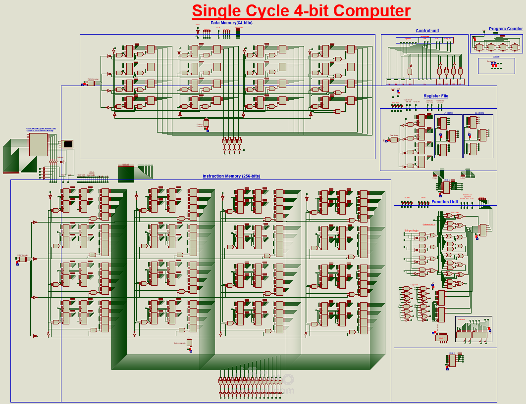 Single Cycle 4 bit computer
