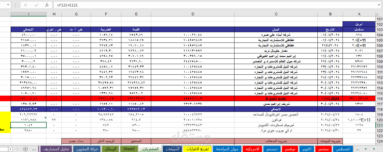 مشتريات الشركه