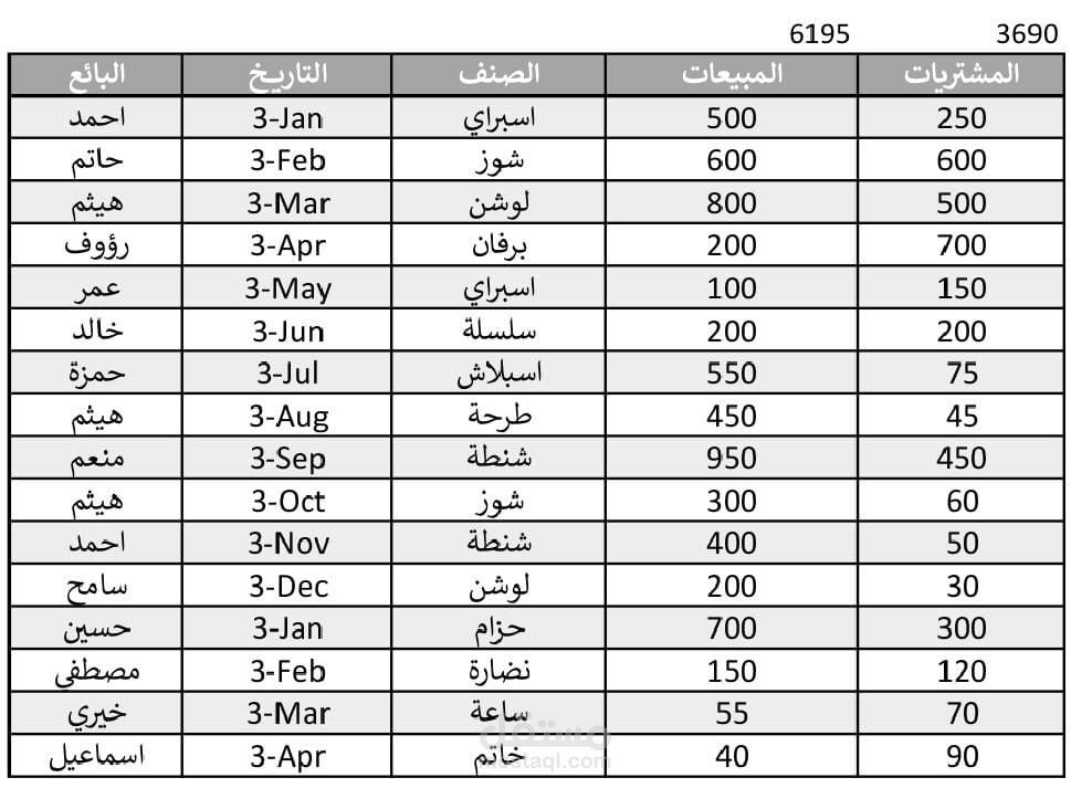 دفتر حركة المبيعات