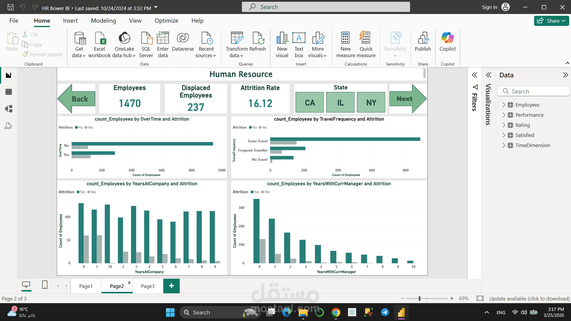تطوير لوحة تحكم تفاعلية لتحليل بيانات الموارد البشرية (HR Analytics Dashboard)