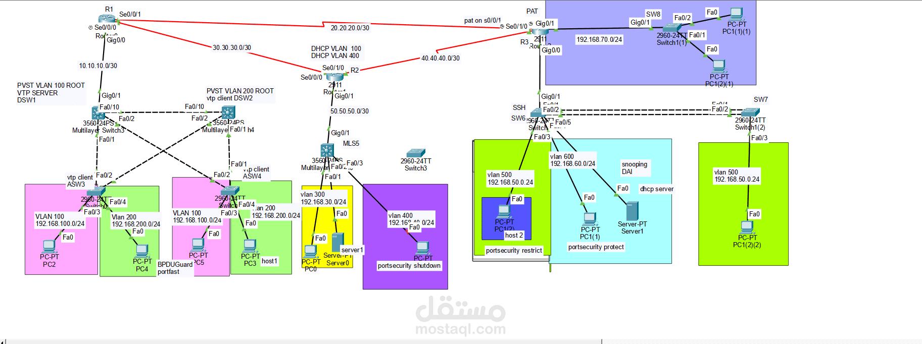 تصميم وتكوين شبكة مؤسسية متقدمة - Cisco Packet Tracer | CCNA Level