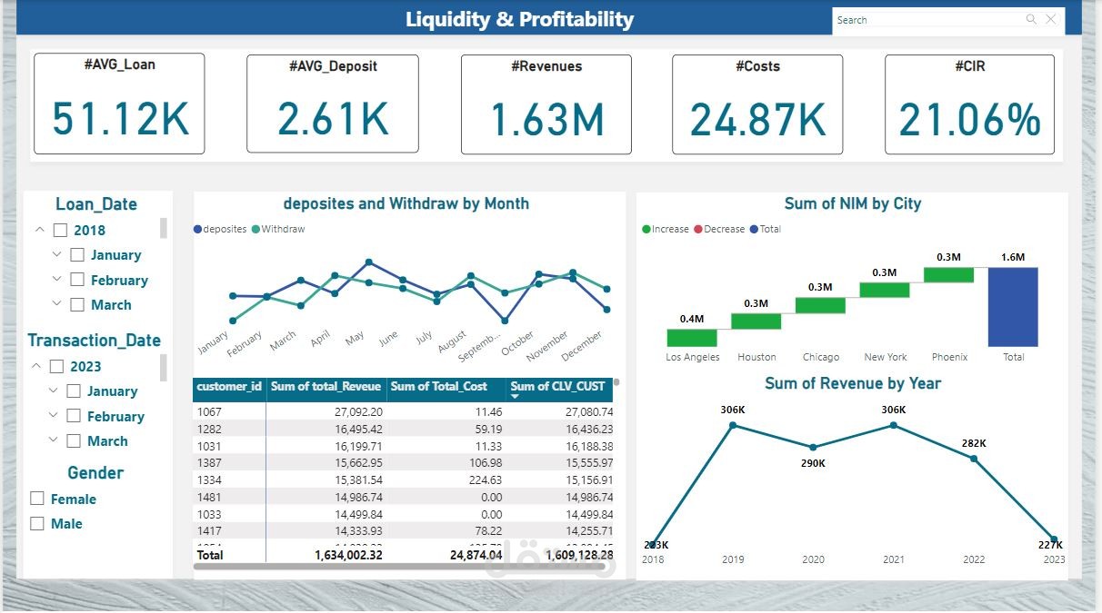 إنشاء داشبورد تفاعلي باستخدام Power BI