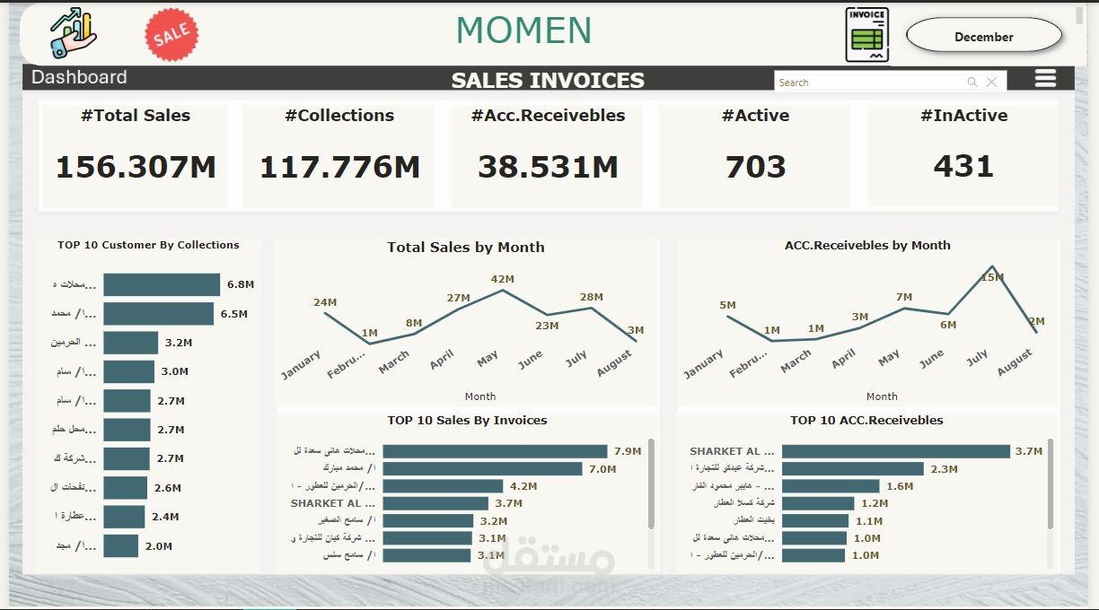 إنشاء داشبورد تفاعلي باستخدام Power BI