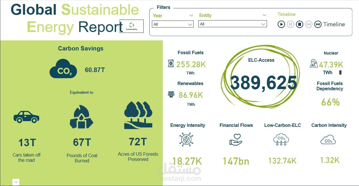 مشروع الطاقه المستدامه والتحول للطاقه الخضراء