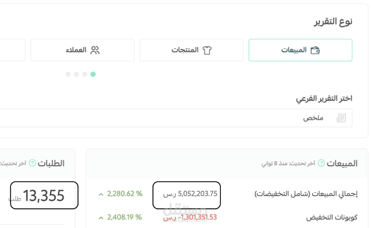 نجاحات الحملات الاعلانية