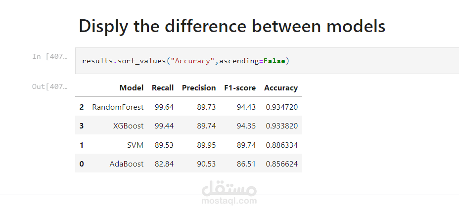 بناء نموذج تعلم آلي احترافي باستخدام بايثون  وScikit-learn أو TensorFlow