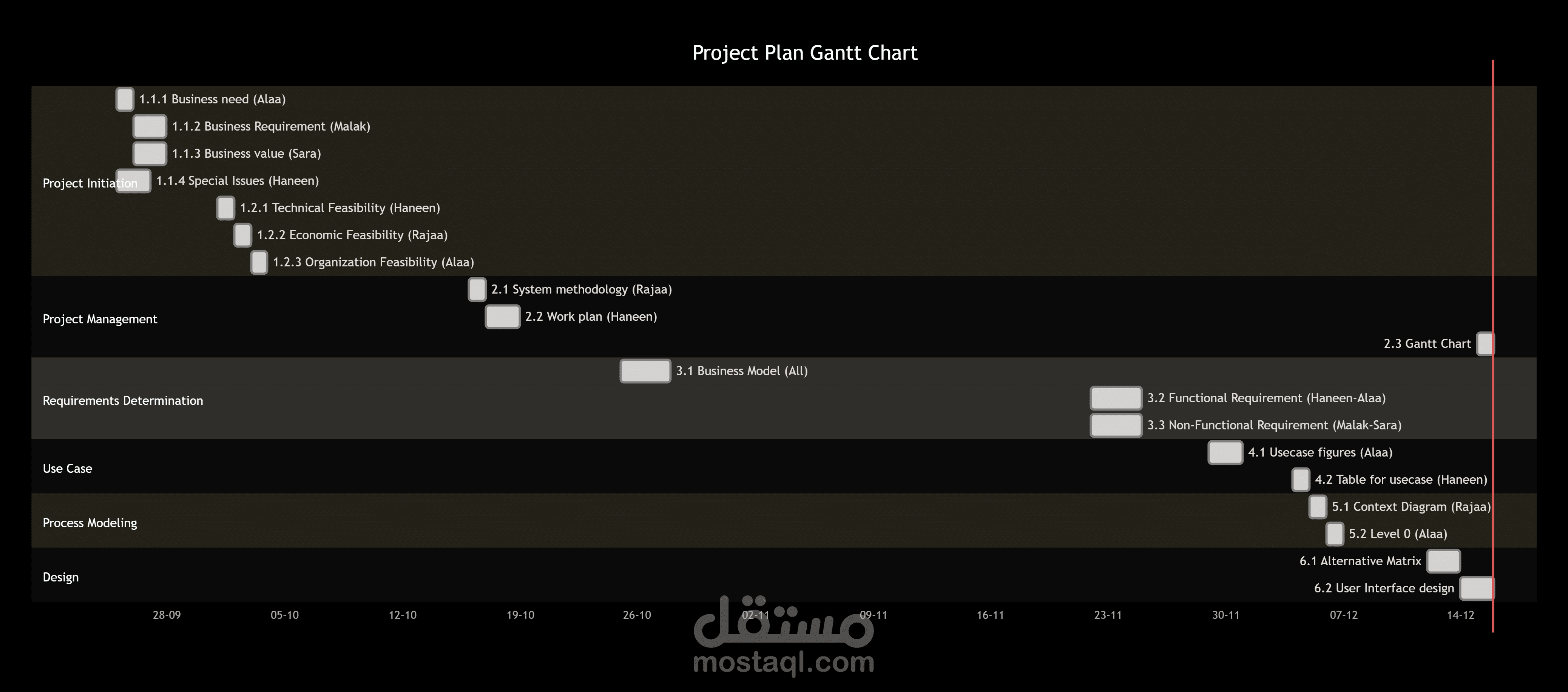 Smart Implantable Medical System – Cardiac Monitoring