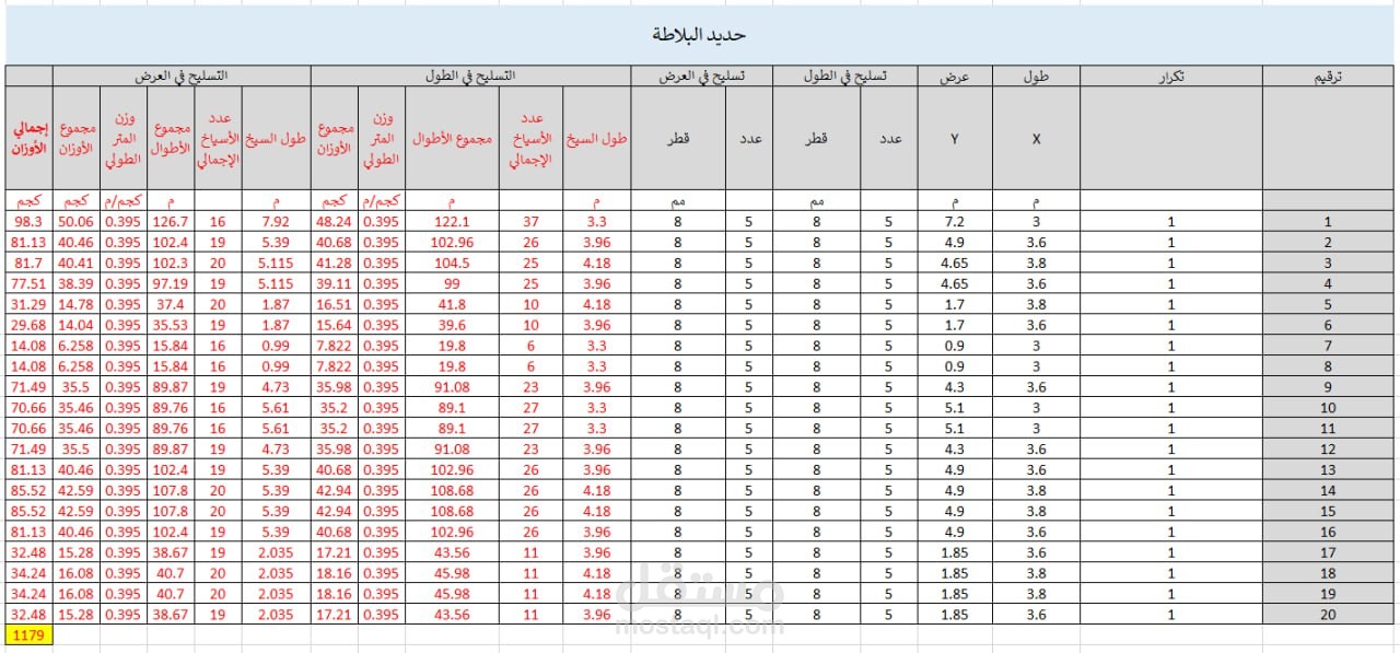 حصر منشأ كامل