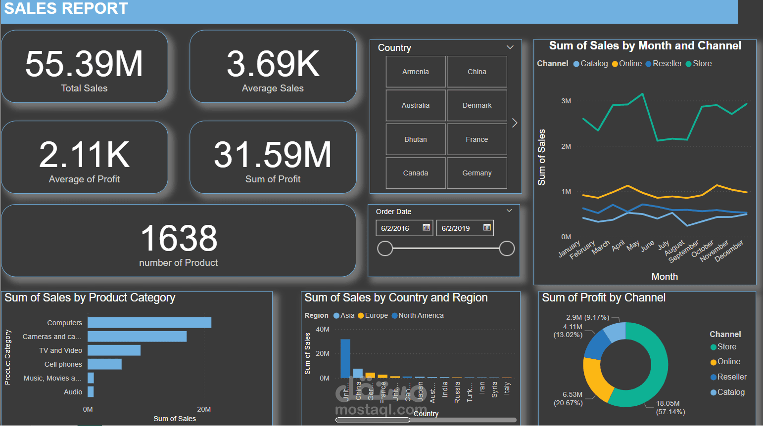 Sales Analysis Project – Excel + Power BI