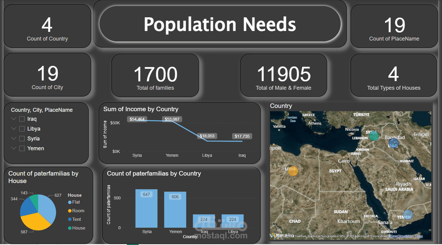 Population need