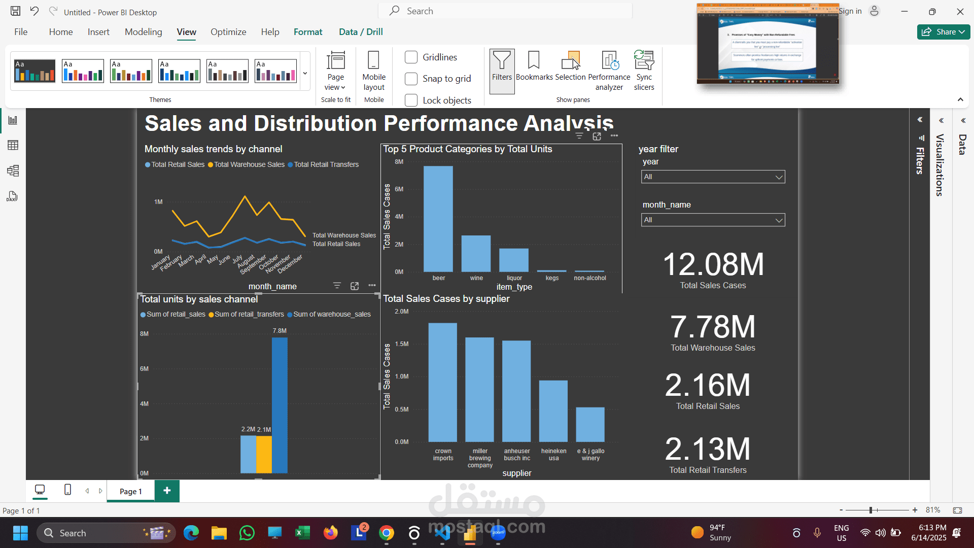 Warehouse and Retail Sales Analysis