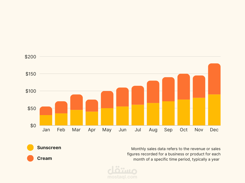 Social Media Analysis