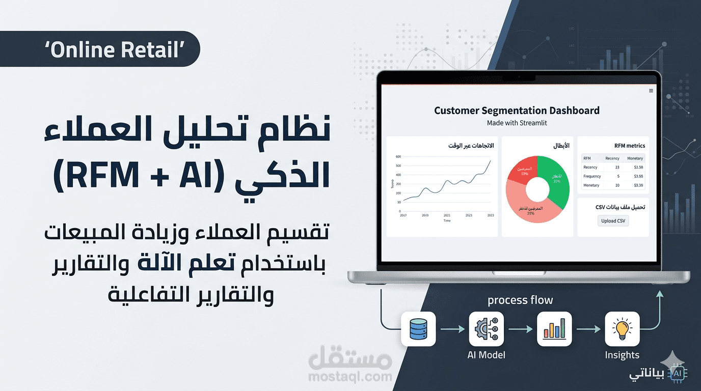 نظام ذكاء أعمال (BI) لتقسيم العملاء وتوجيه الحملات التسويقية باستخدام AI