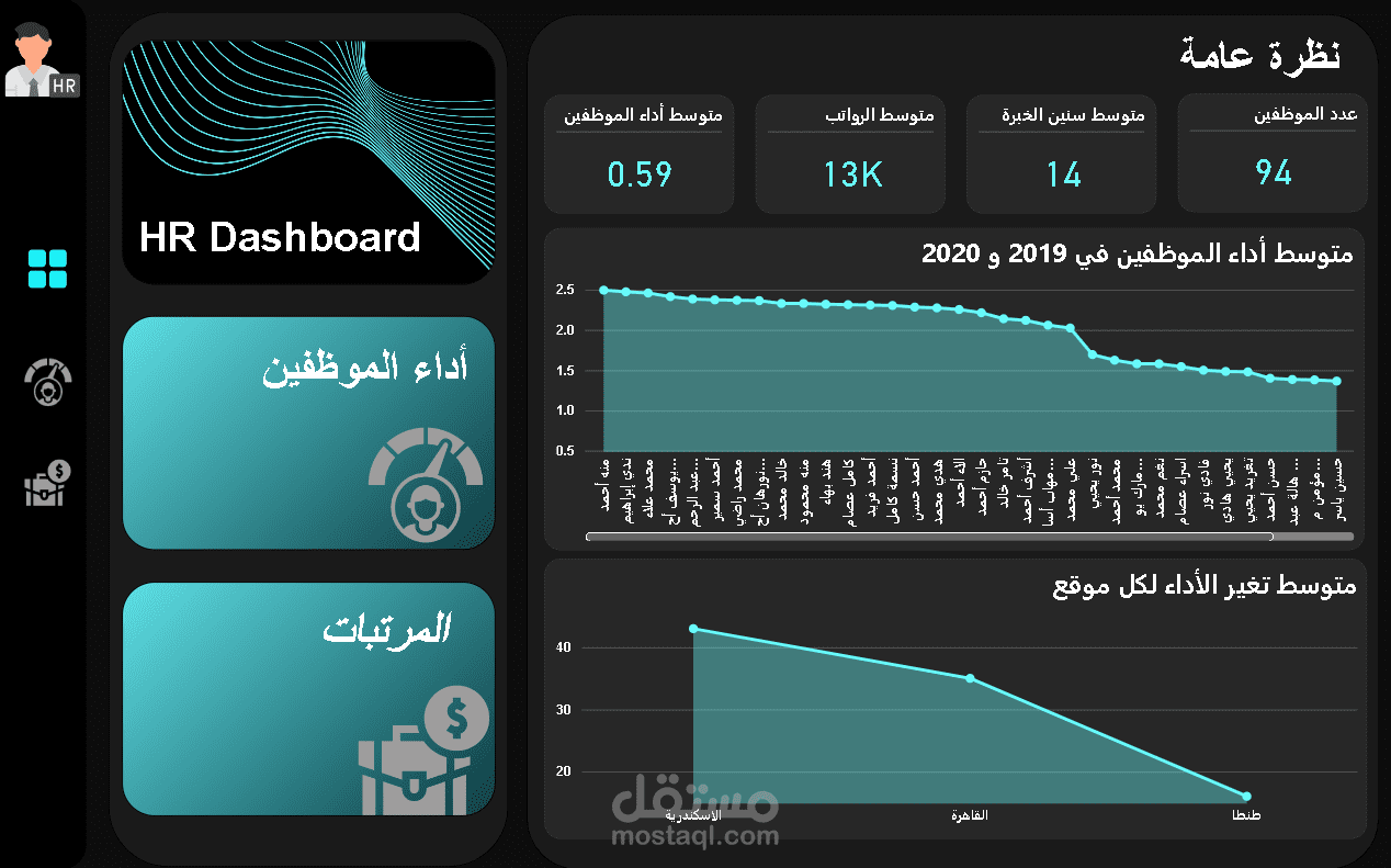 HR Analysis Project