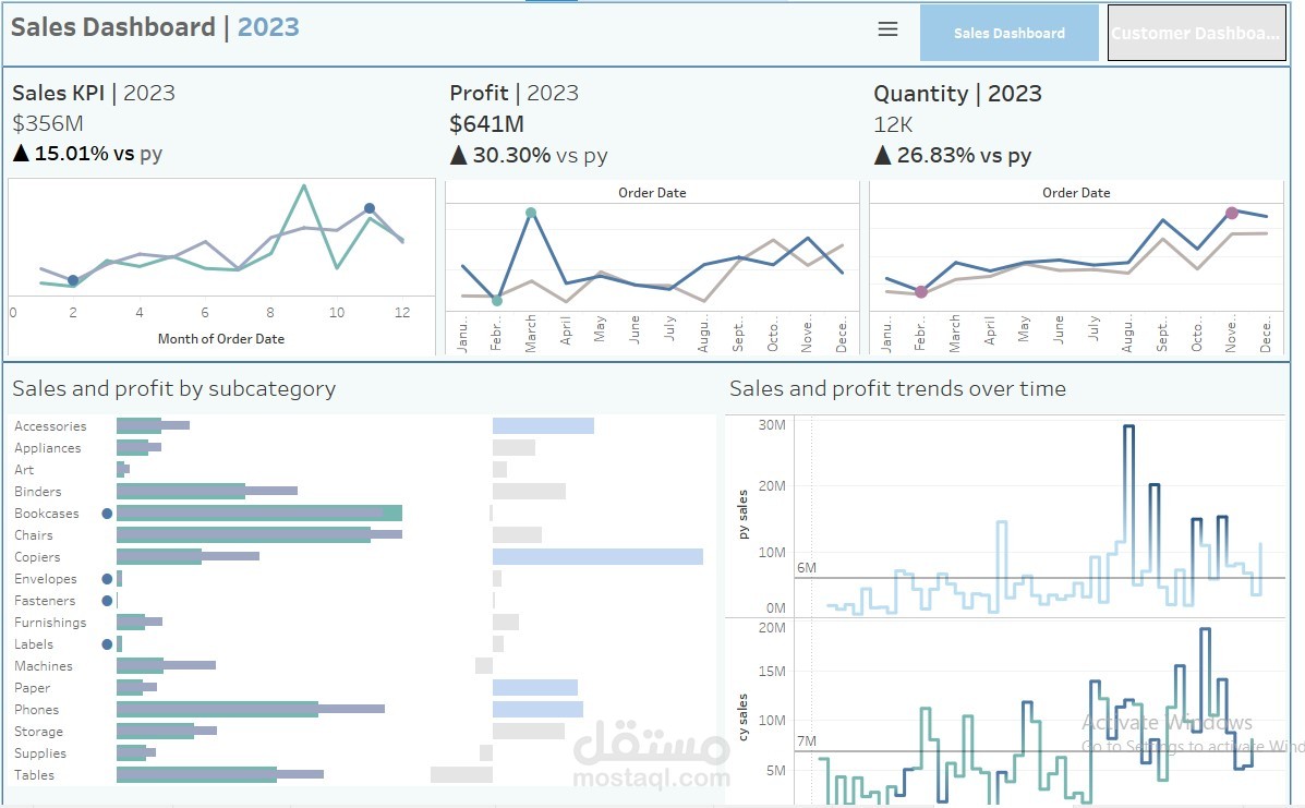تصميم لوحة تحكم تحليل بيانات السوبر ماركت باستخدام Power Bi