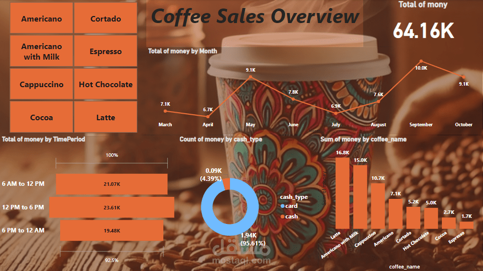 نظرة عامة على مبيعات القهوة