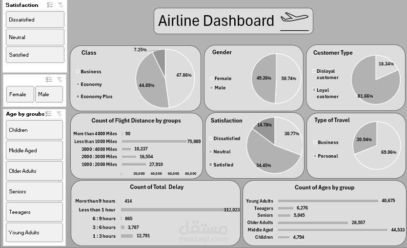تحليل رضا ركاب الخطوط الجوية