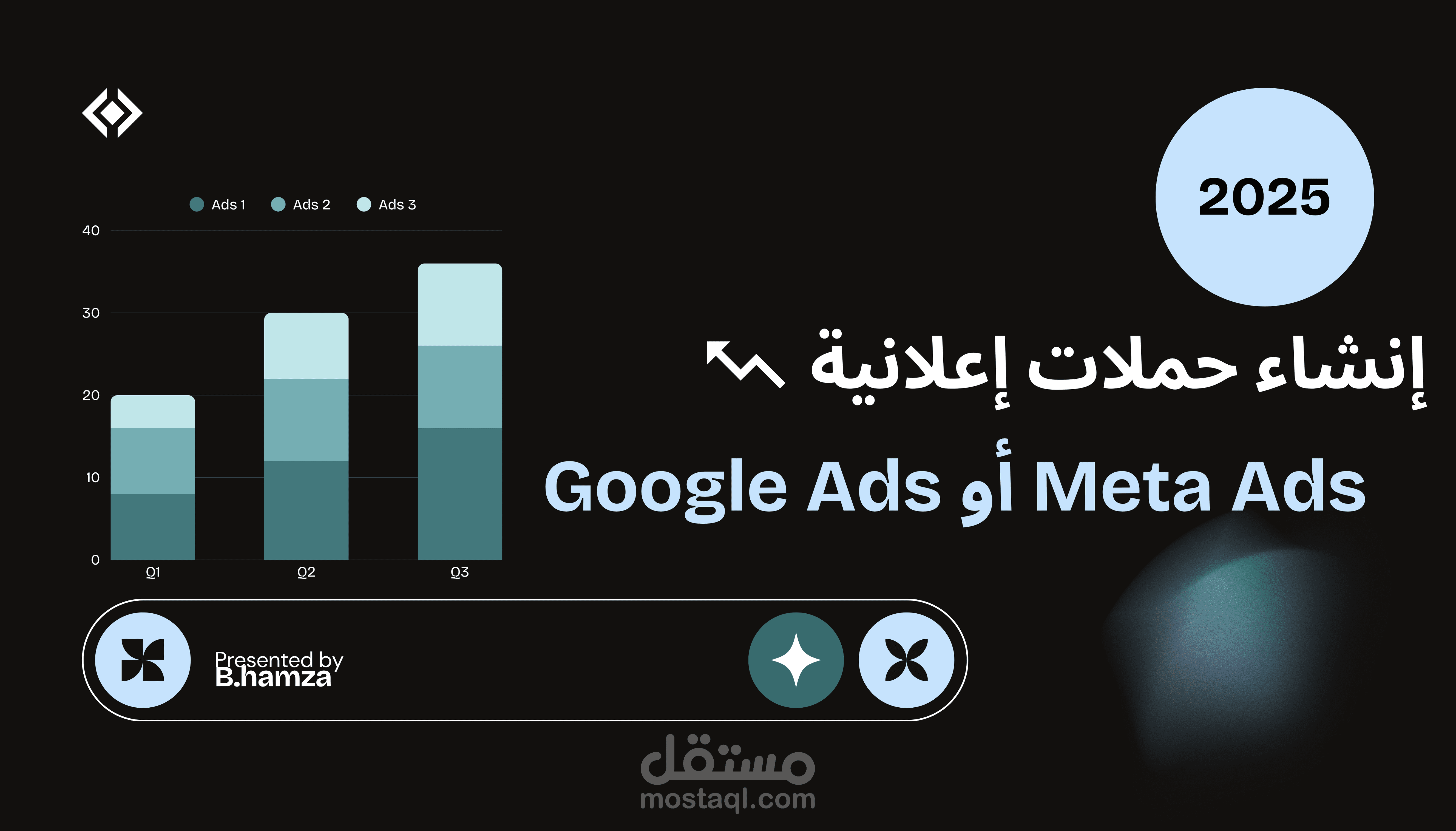 إنشاء وإدارة حملات إعلانية على Google Ads وMeta Ads لزيادة المبيعات والتفاعل