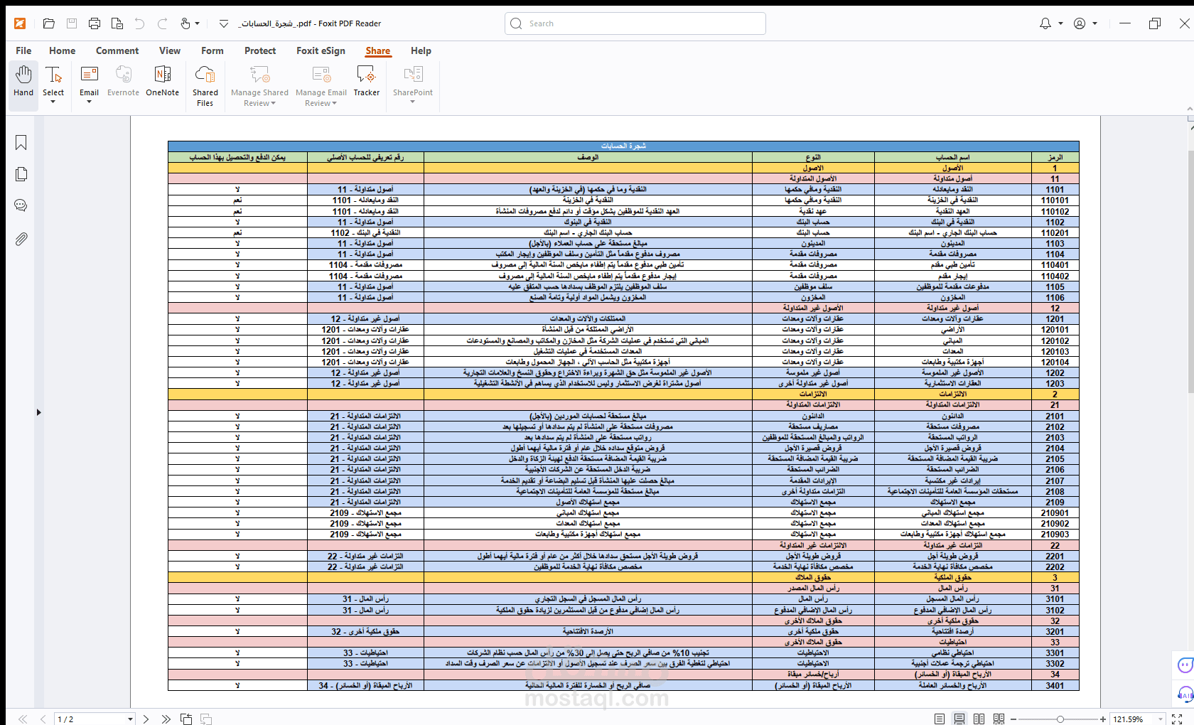 شجرة حسابات