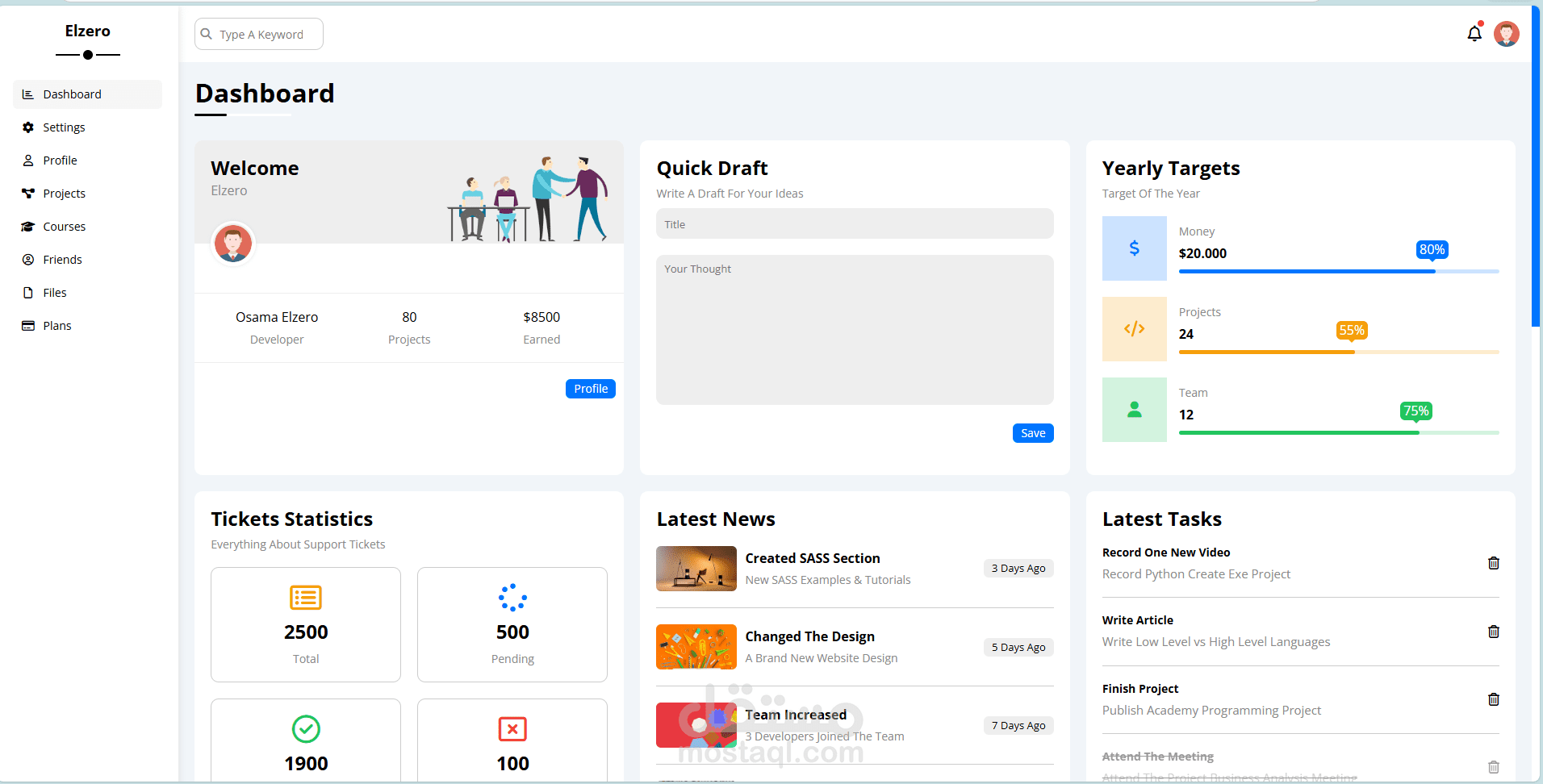 Responsive Dashboard UI with HTML & CSS