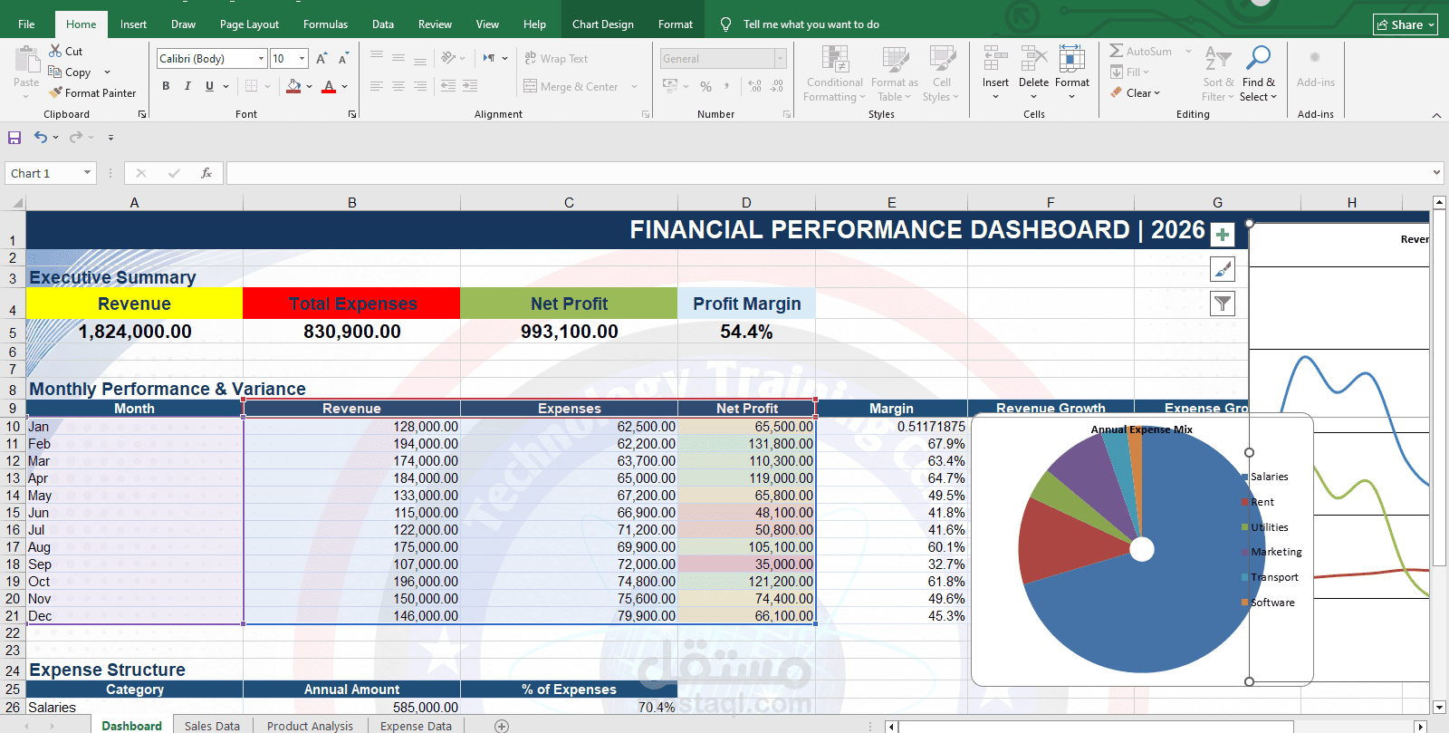 Financial Performance Dashboard