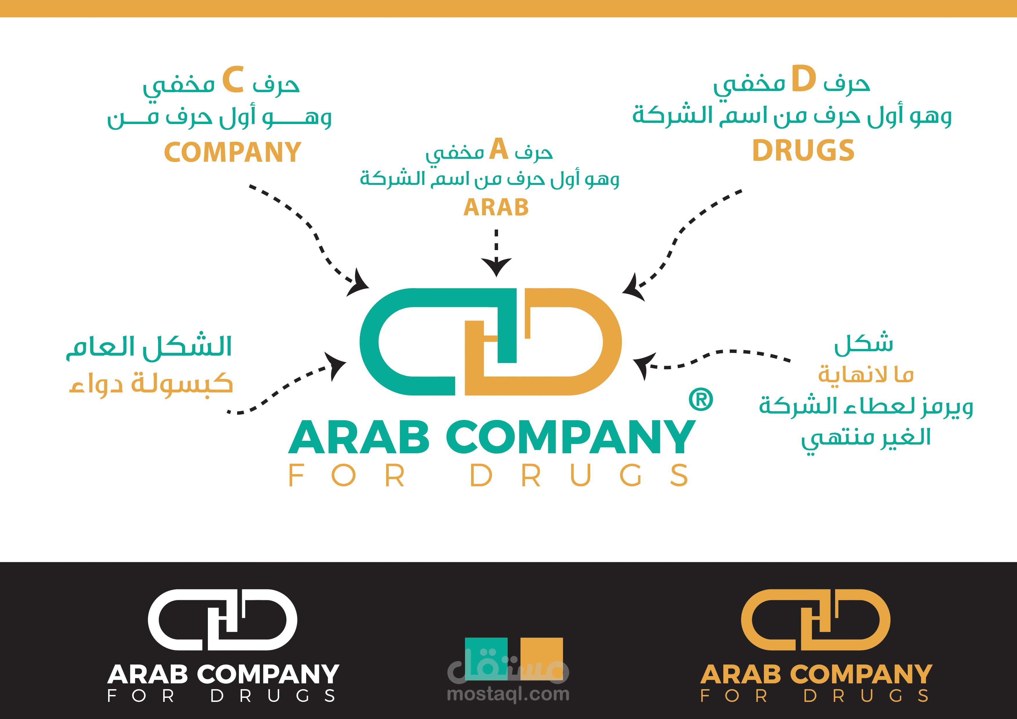 الشركة العربية للأدوية
