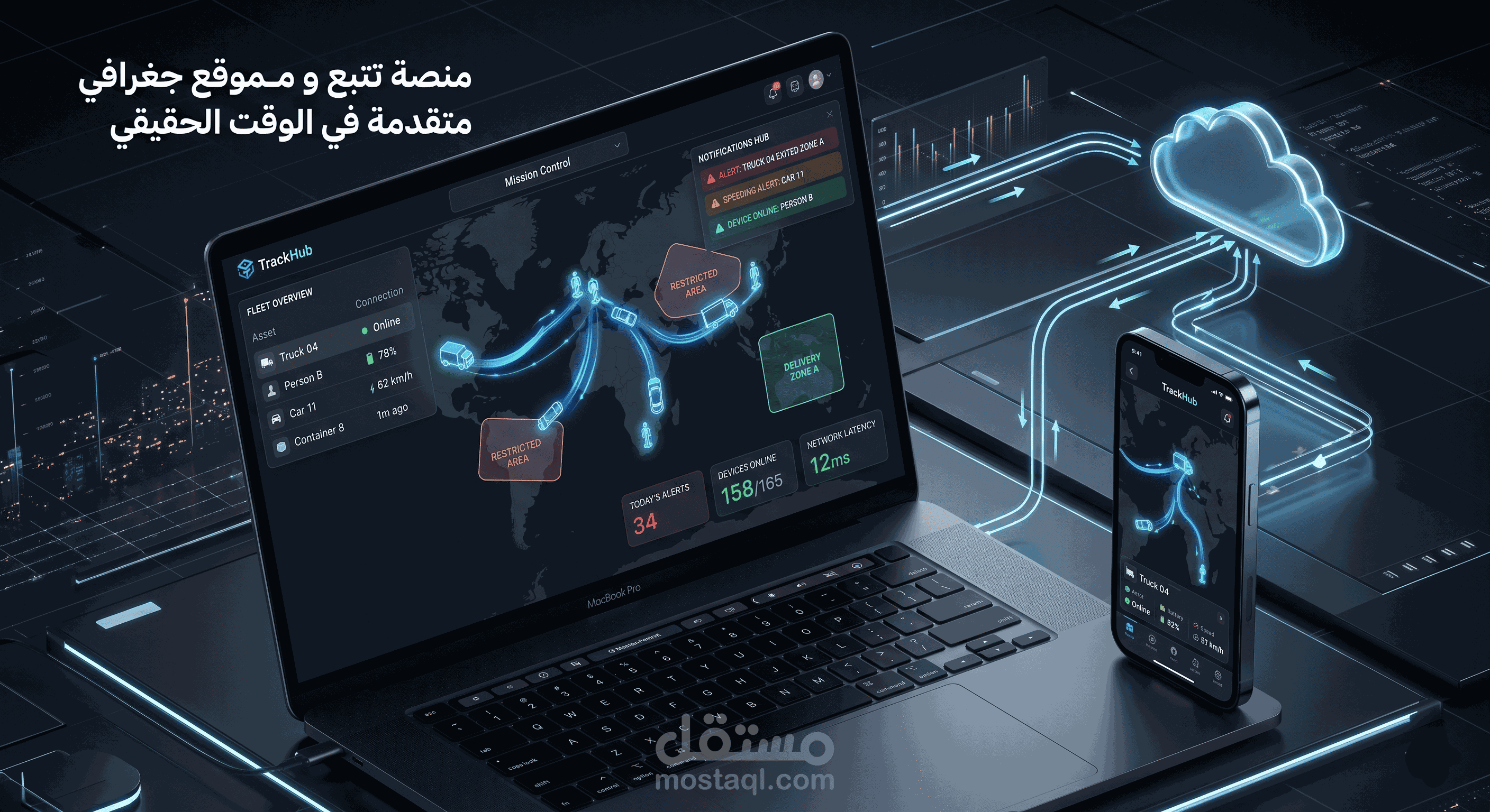منصة التتبع والموقع الجغرافي الذكية