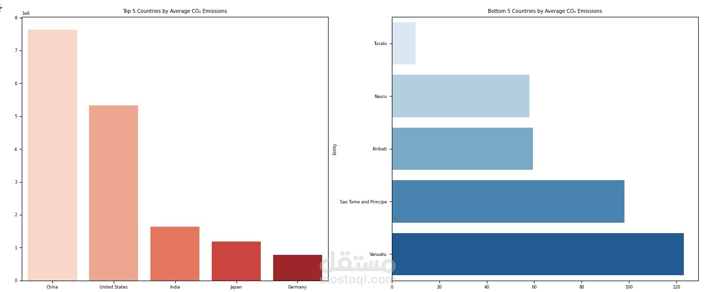 sustainable-energy-analysis