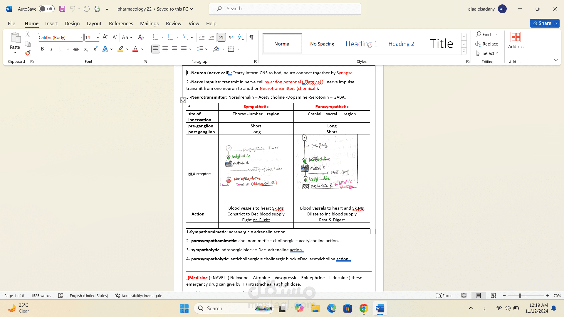 pharmacology