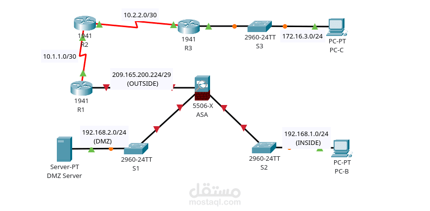 network topology