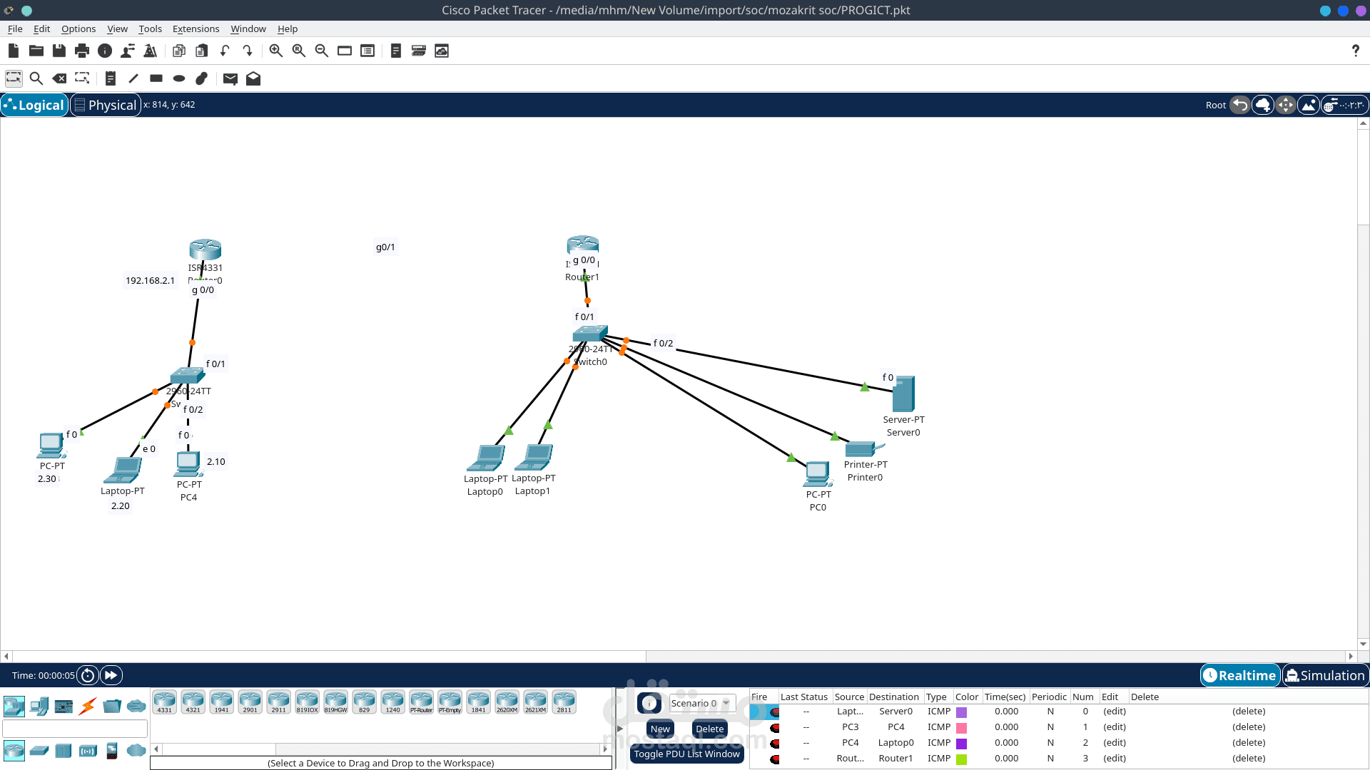 network topology
