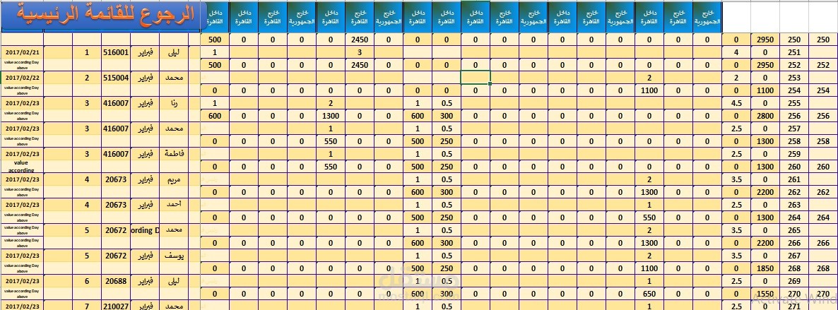 حساب التكلفة على اساس نوع الخدمة الاستشارية ومكانها ودرجة الخبرة لمن يقوم بها