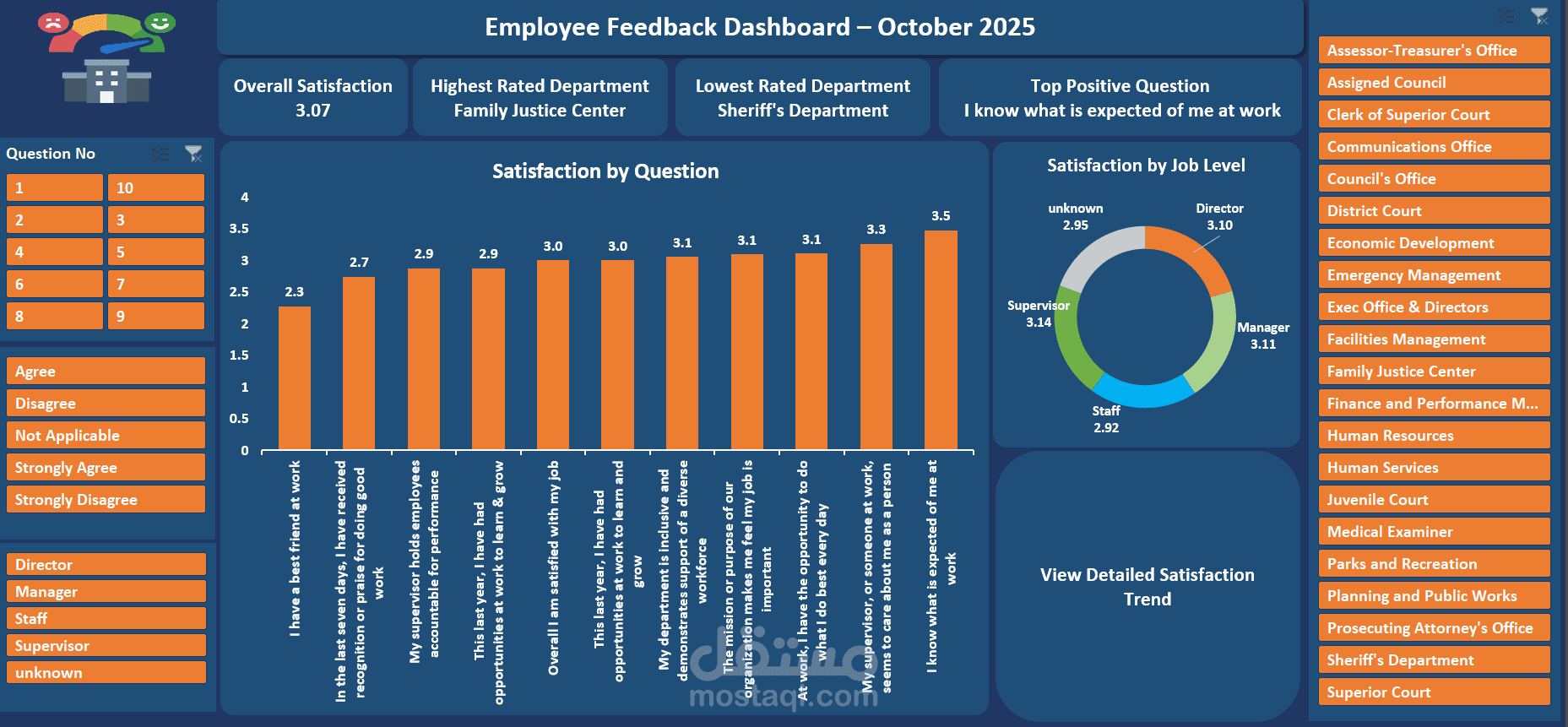 تحليل بيانات رضا الموظفين وتصميم لوحة معلومات تفاعلية Excel Dashboard