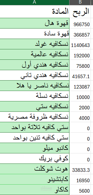 مدقق حسابات