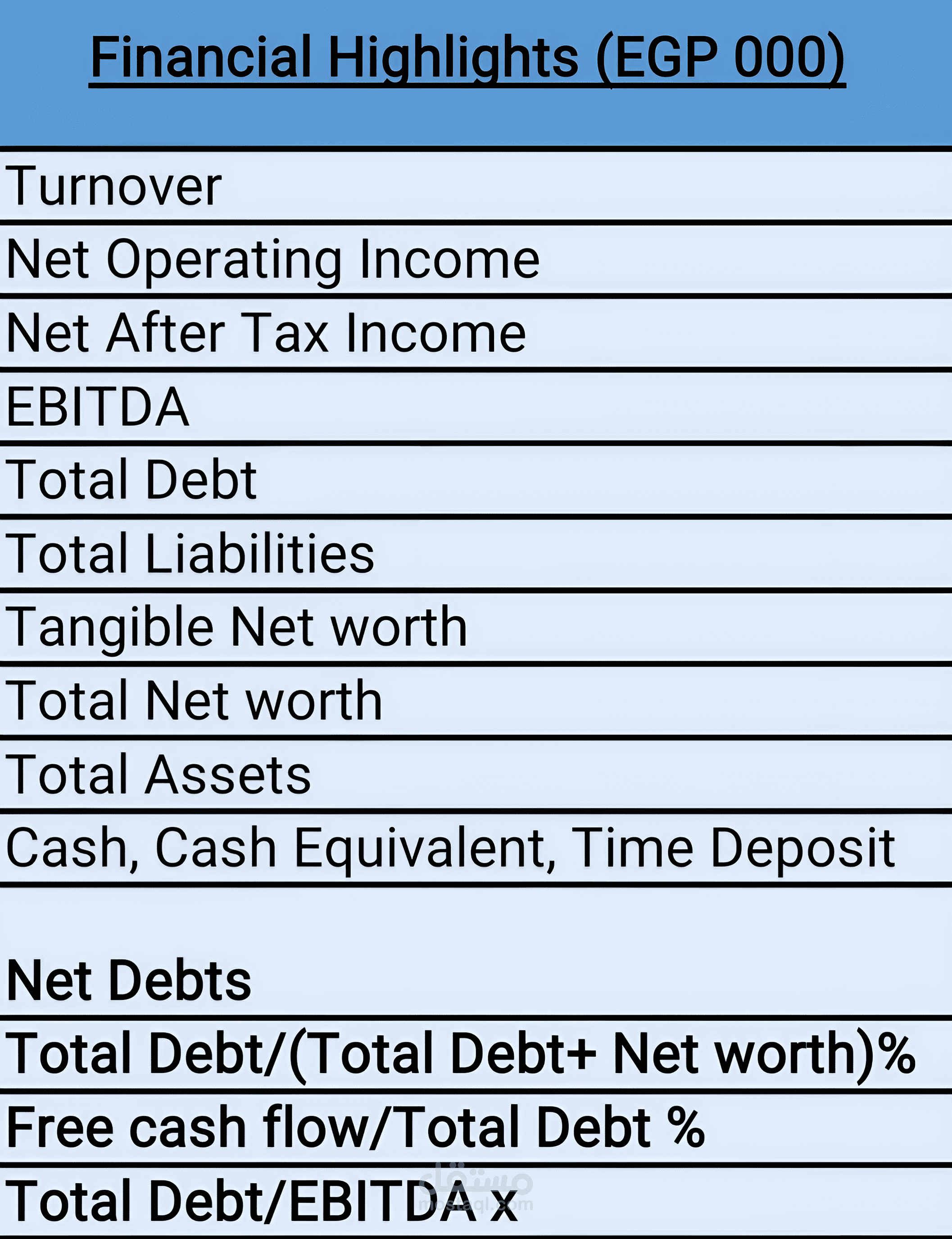 Financial analysis analysis