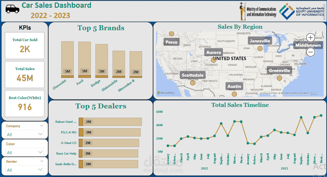 Dashboard لتحليل مبيعات السيارات باستخدام Power BI