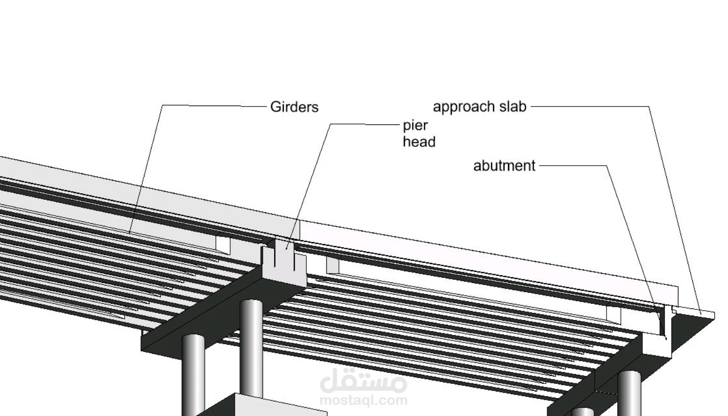 نمذجه كوبري وفقا لموصافات ال BIM