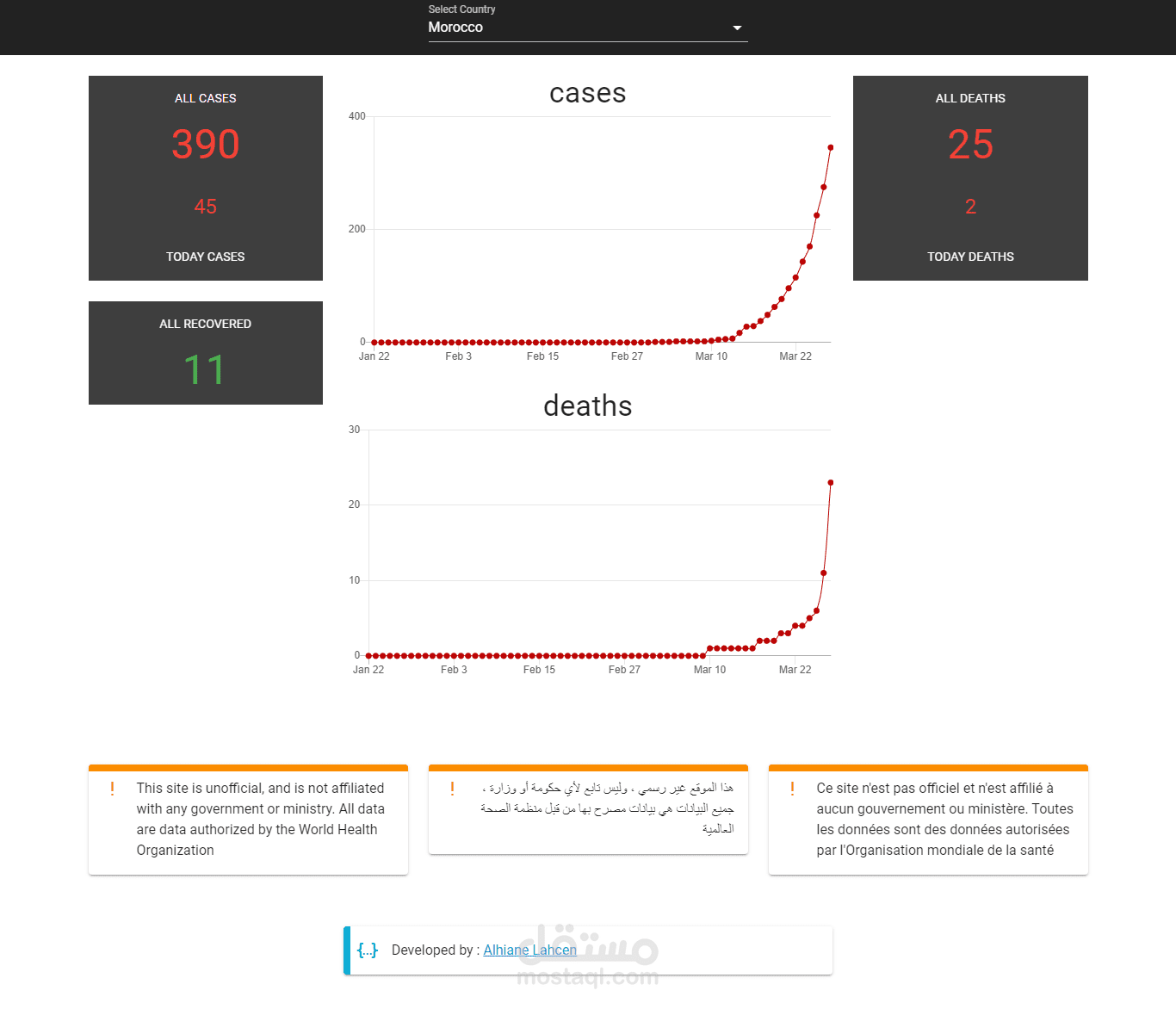 تطبيق ويب لتصفح بيانات ومستجدات وباء كورونا