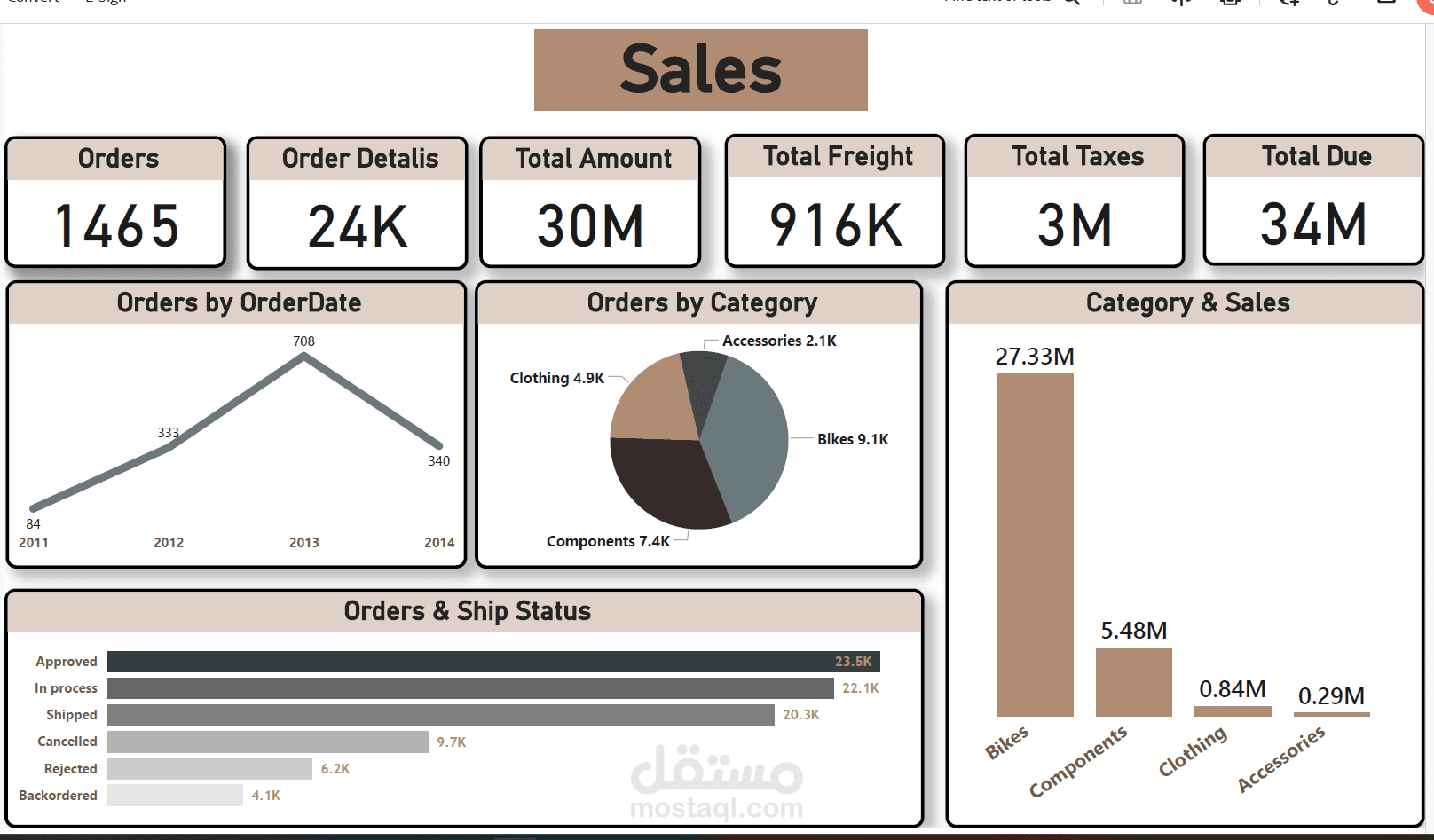 Sales Project