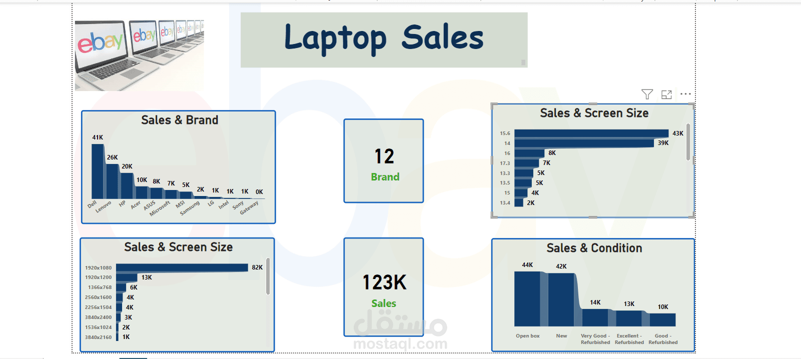 eBay laptop sales project