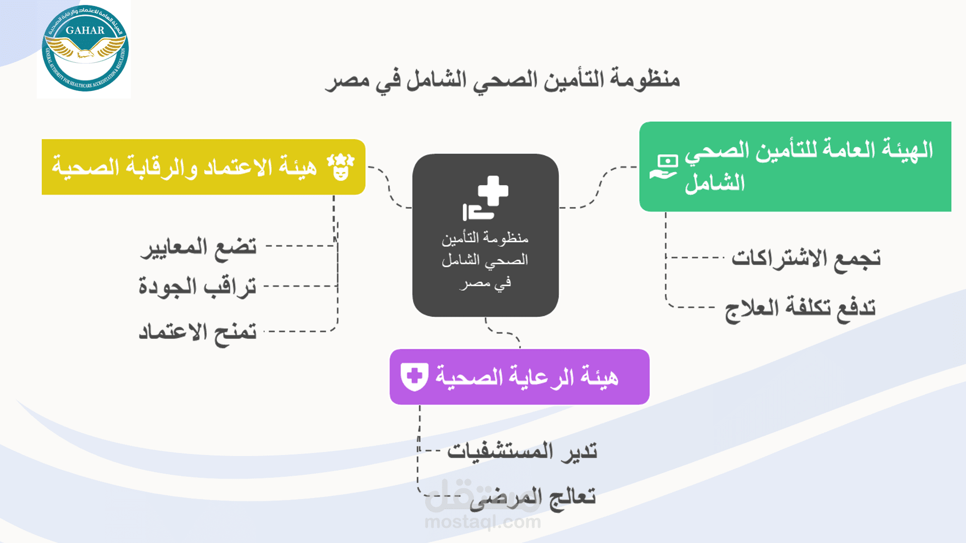 Healthcare Quality Powerpoint
